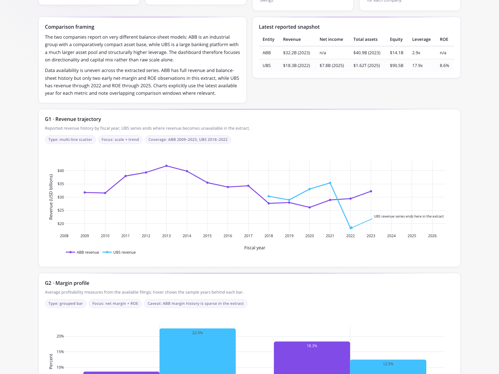 Extracting and Aligning SEC Filings for Equity Research