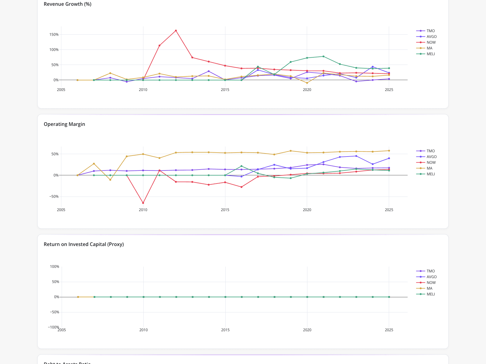Equity Research Financial Trend Analysis