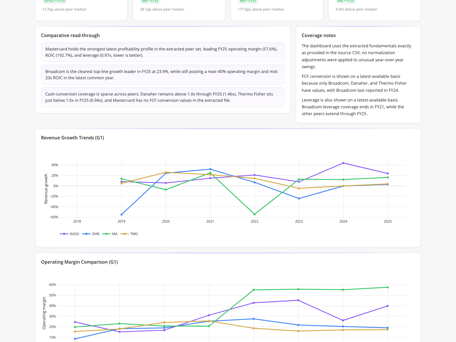 Large-Cap Financial Metrics Evaluation