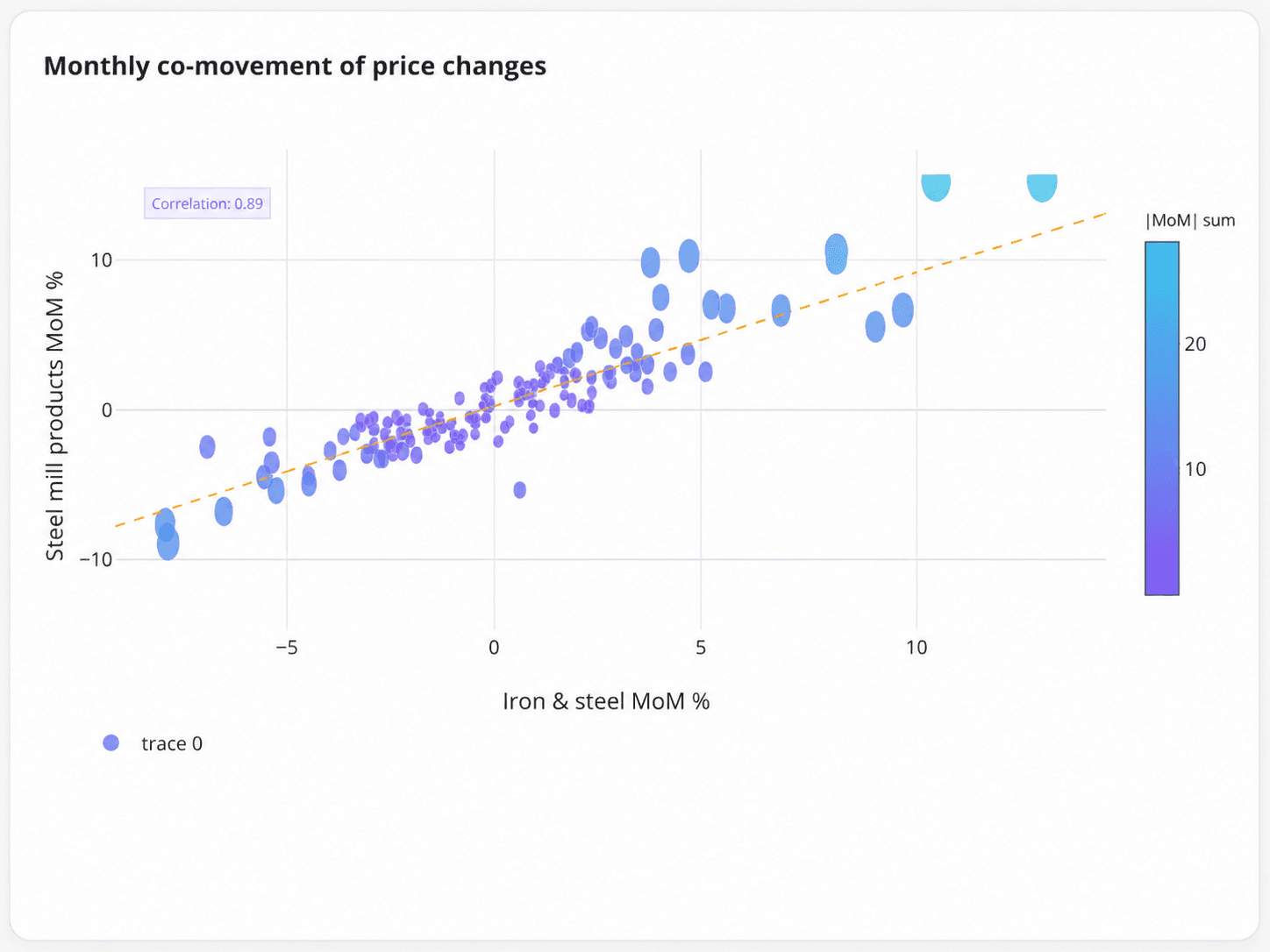 Quantifying Price Volatility in CNC Fabrication