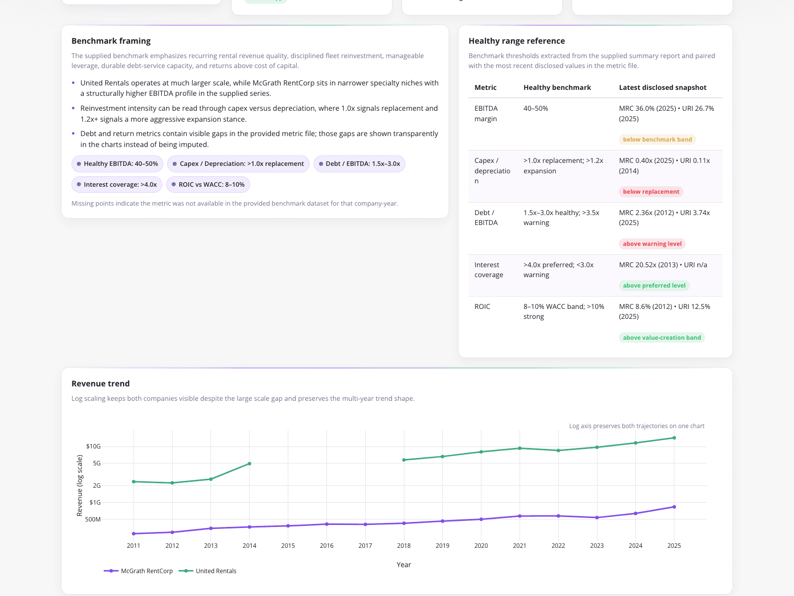 Comparative Financial Benchmarking Dashboard