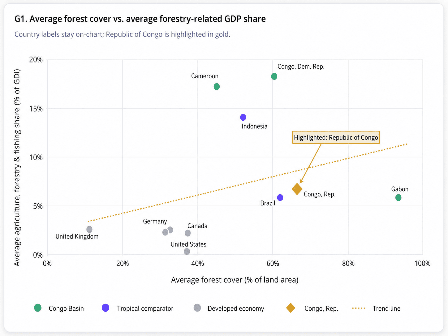 Cross-Country Nature-Finance Correlation