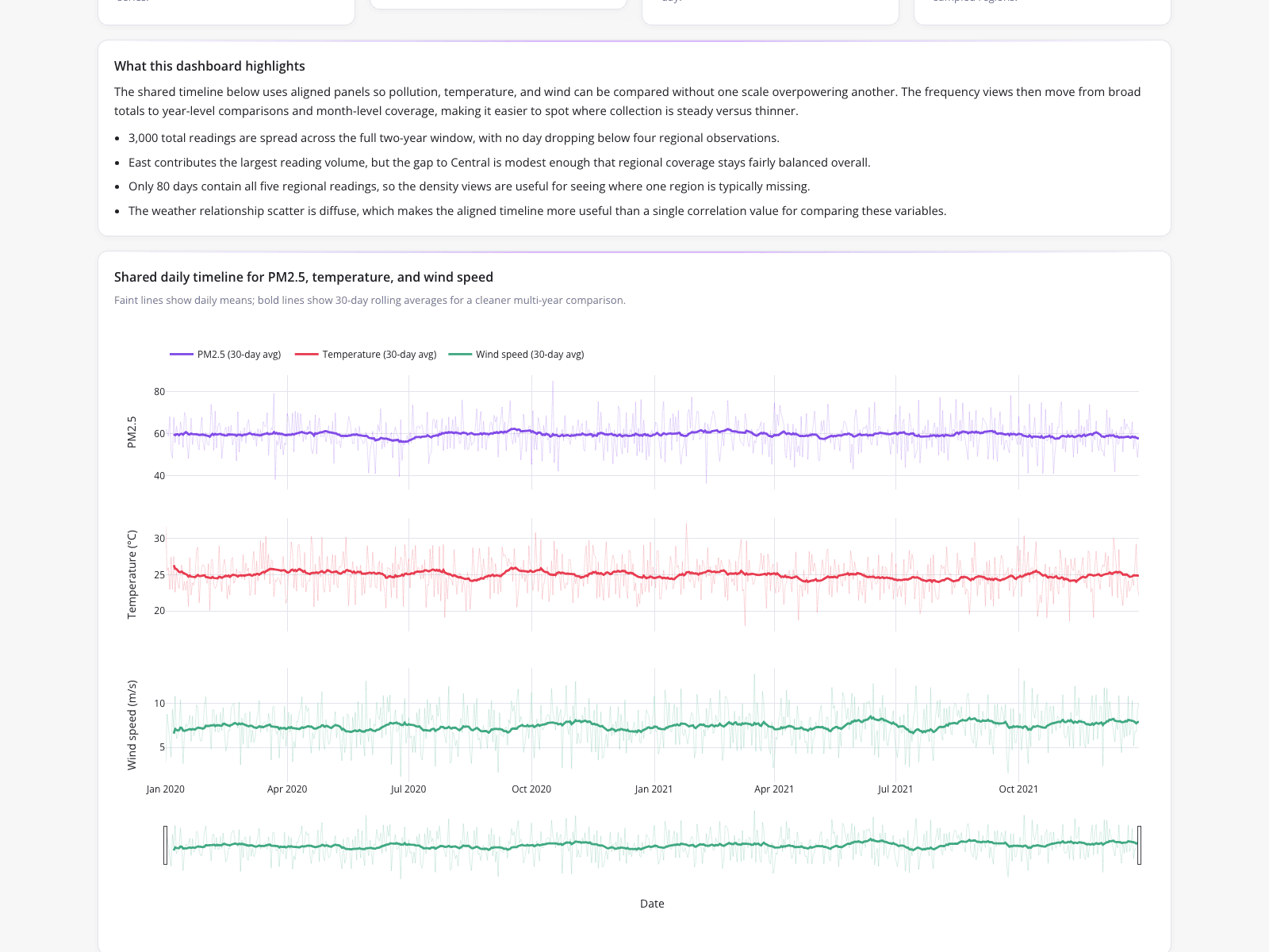 Environmental Time-Series Analysis