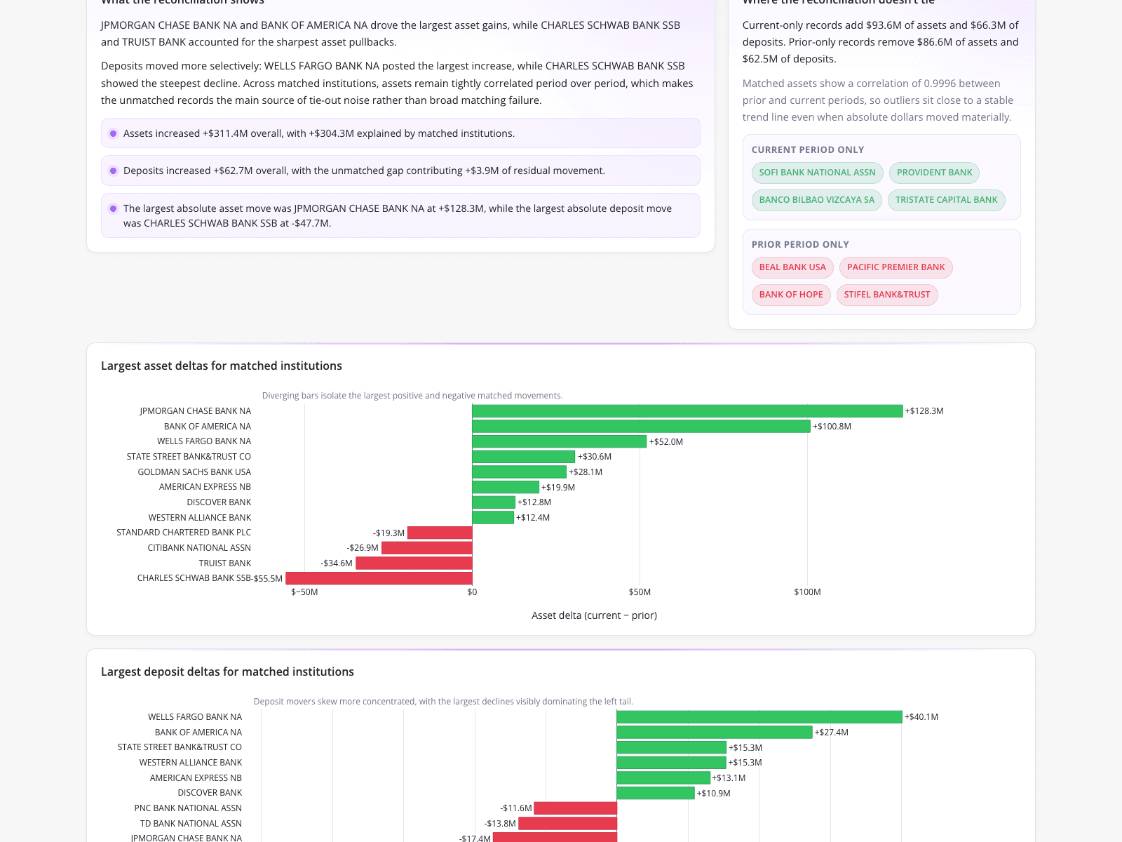 Automated FDIC Banking Record Reconciliation