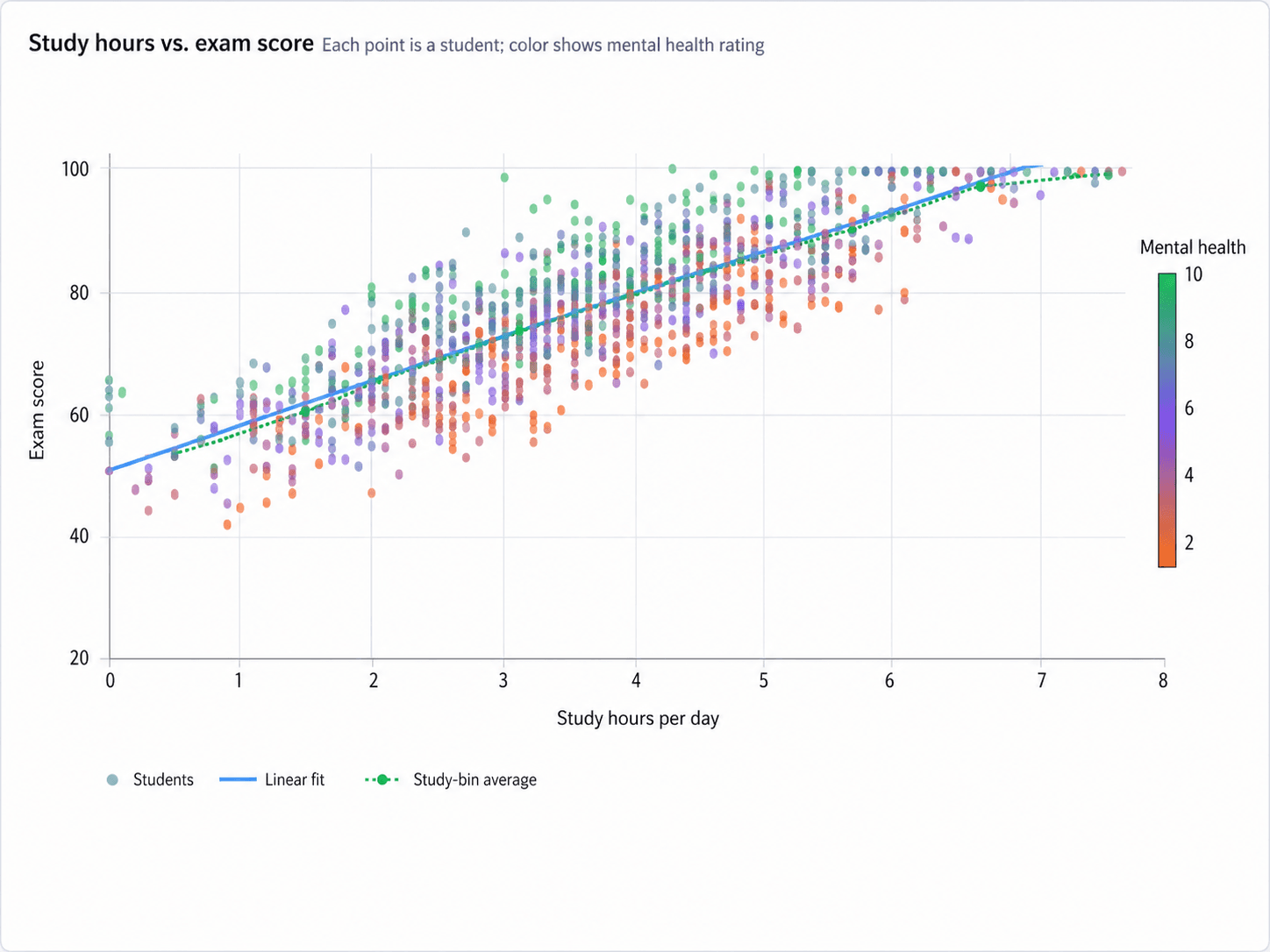 Education research collinearity analysis