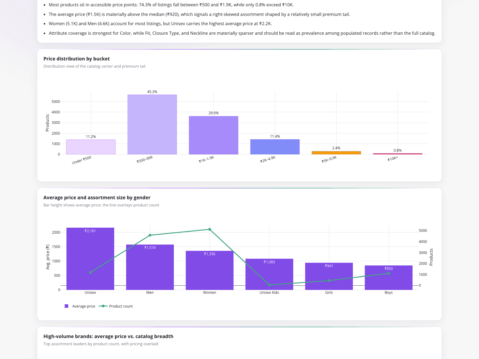 Unstructured Text Extraction for Pricing Analysis