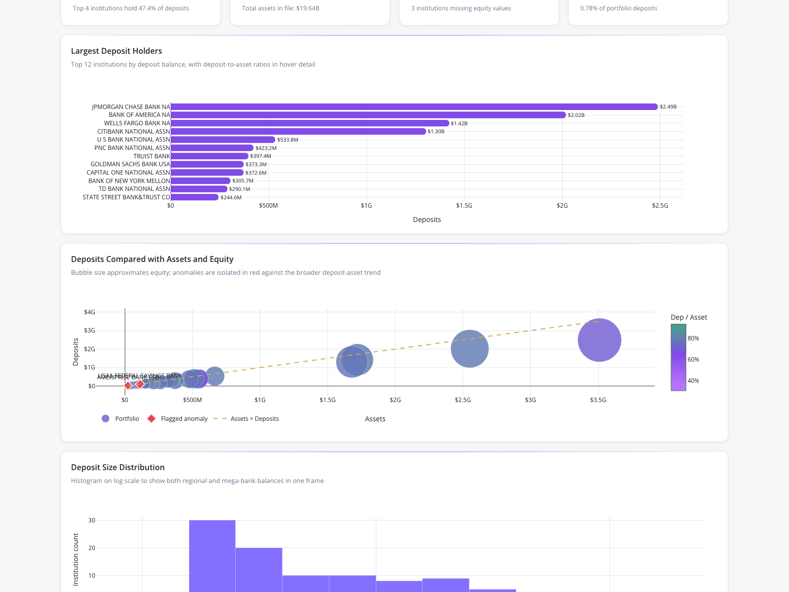 Automating Outlier Detection in Financial Audits