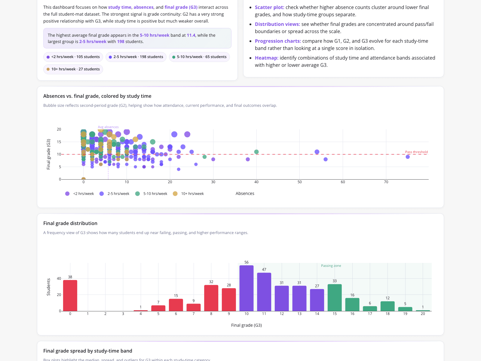Student Cohort Performance Visualization