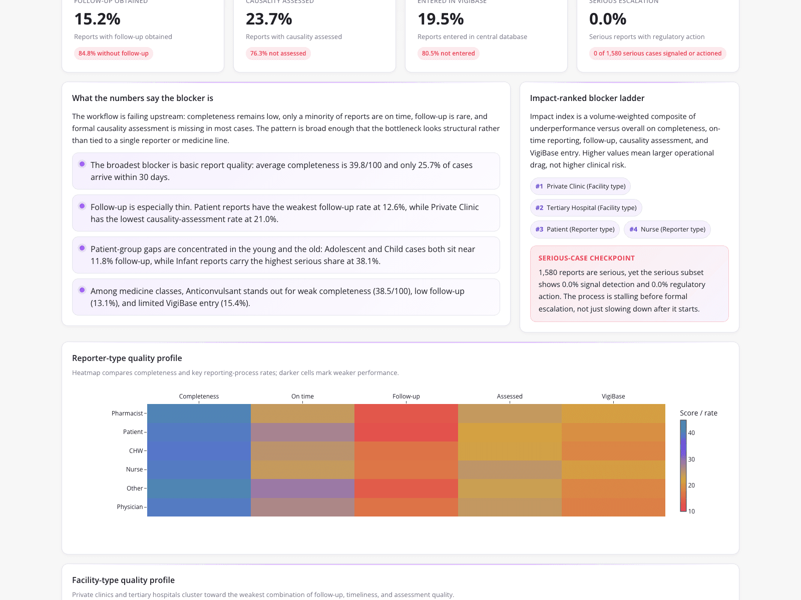 Pharmacovigilance and Adverse Event Reporting