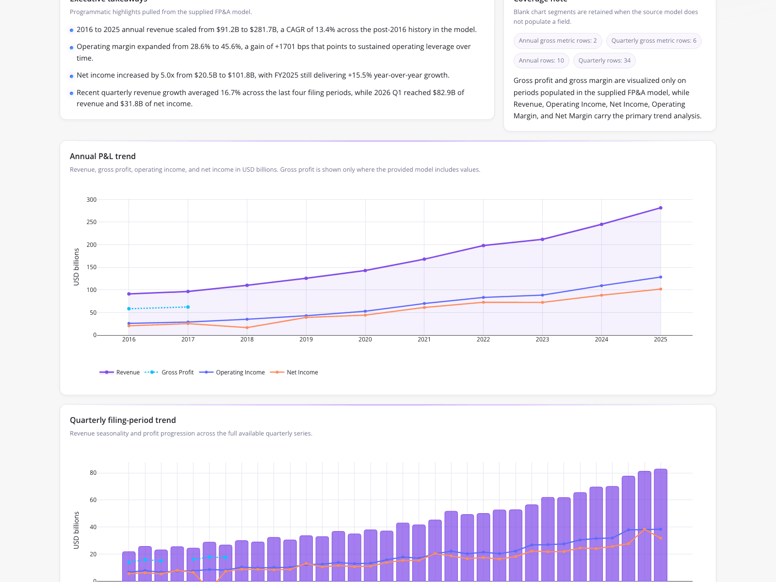 Ten-Year Financial Benchmarking Model