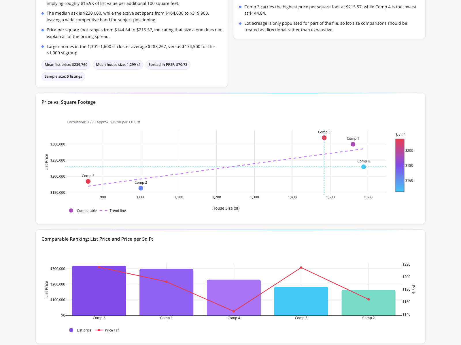 Real Estate Comparative Market Analysis