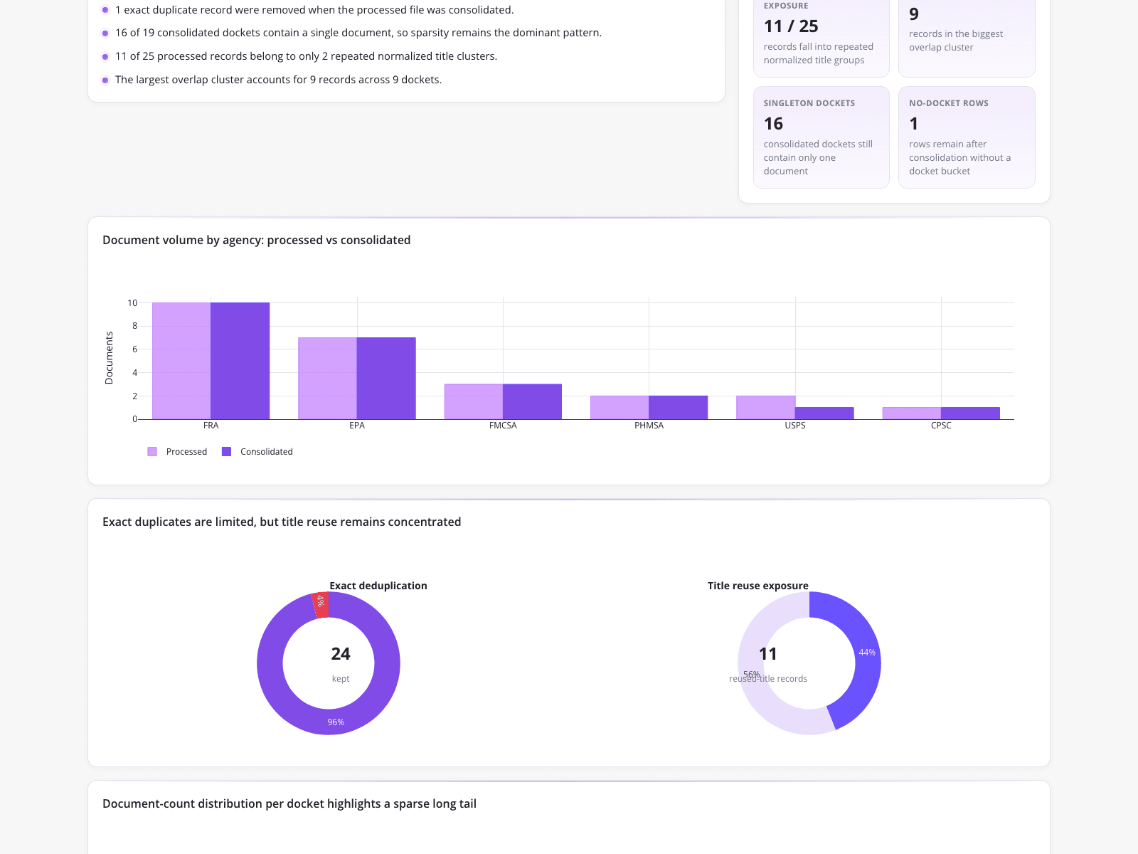Regulatory Gap Analysis and Deduplication