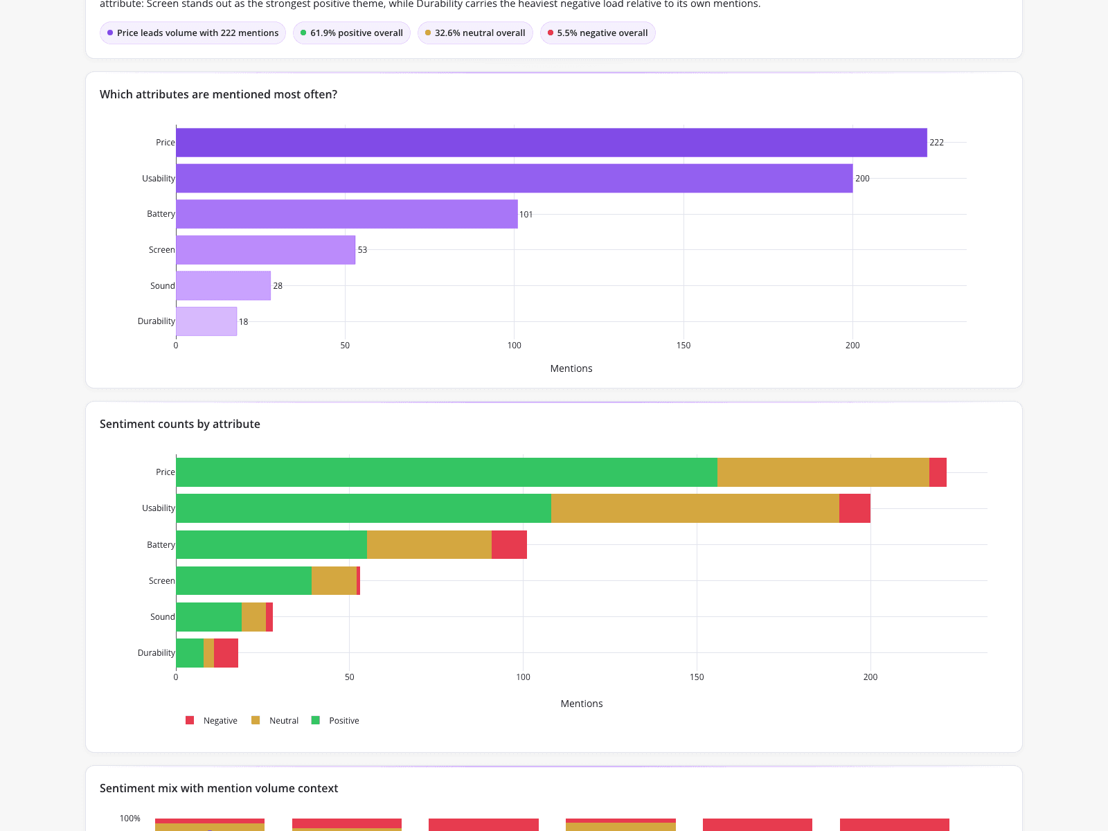 Extracting Sentiment Signals from Unstructured Text