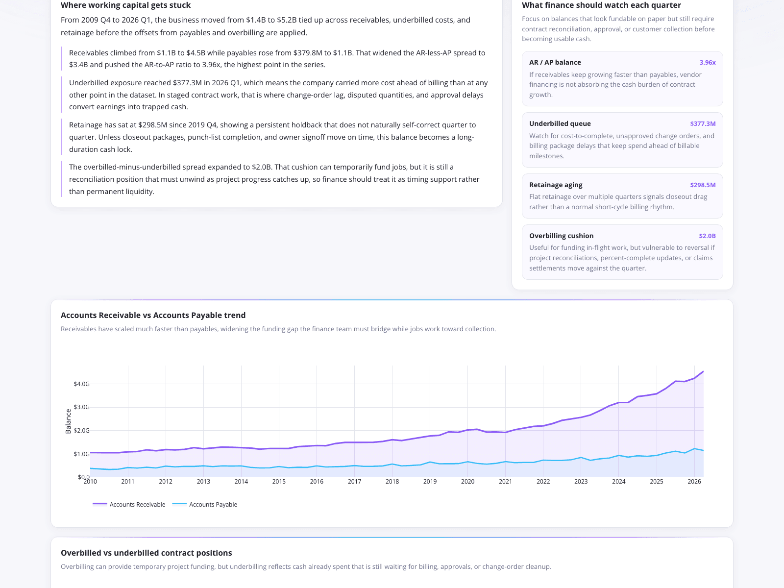 Working Capital Reconciliation Dashboard