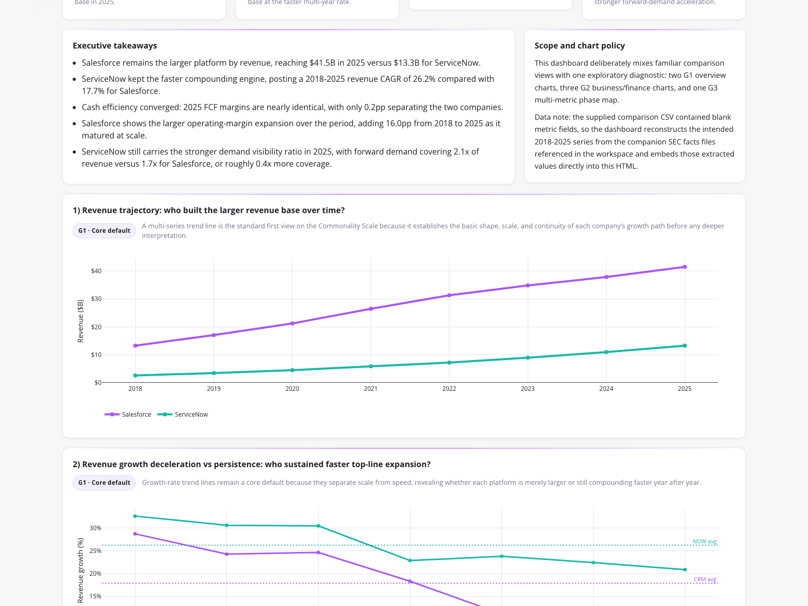 Comparative Financial Scorecard