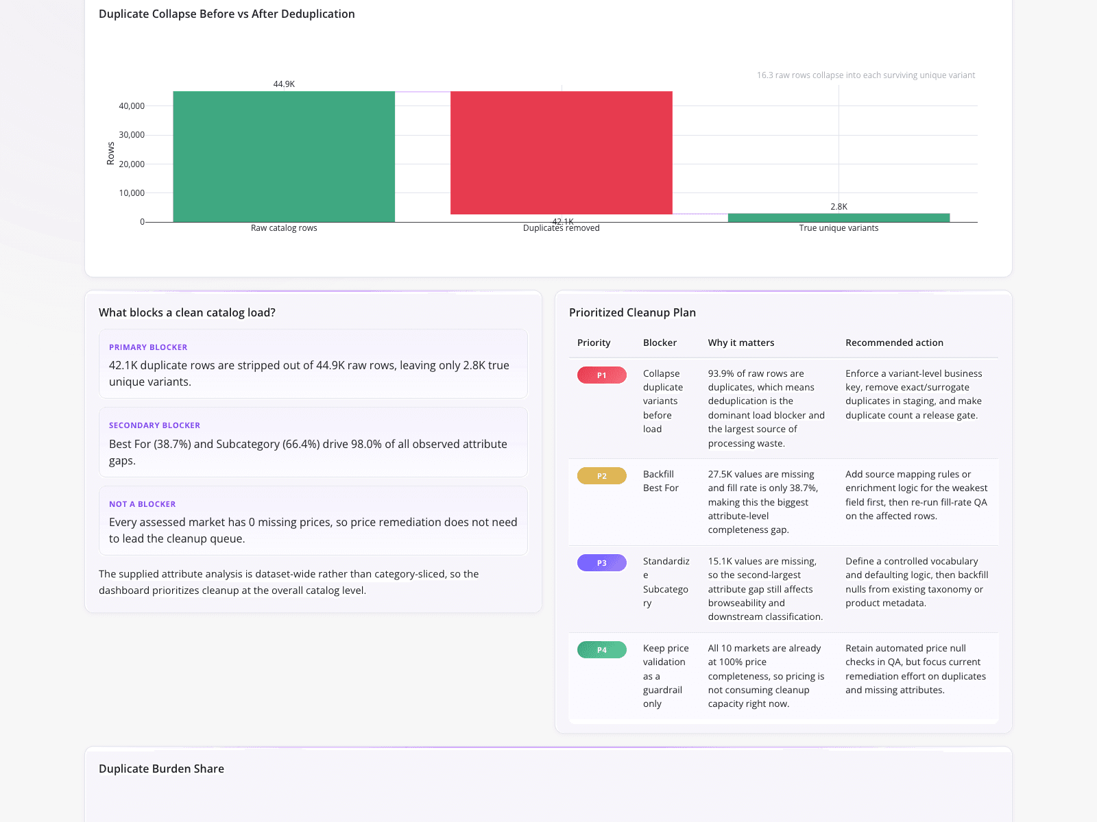 Product Catalog Deduplication Plan