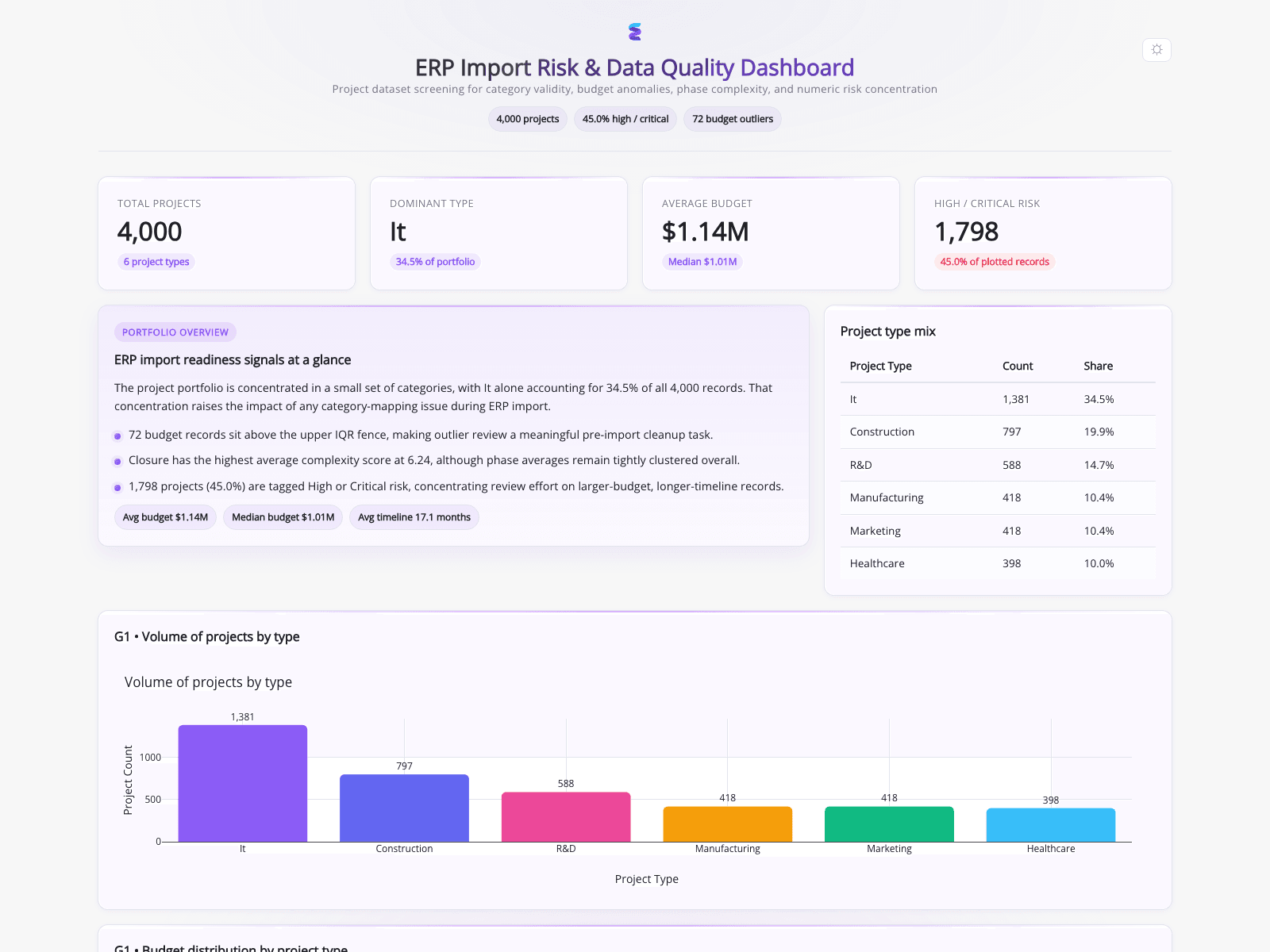 ERP Import Risk and Data Quality Assessment