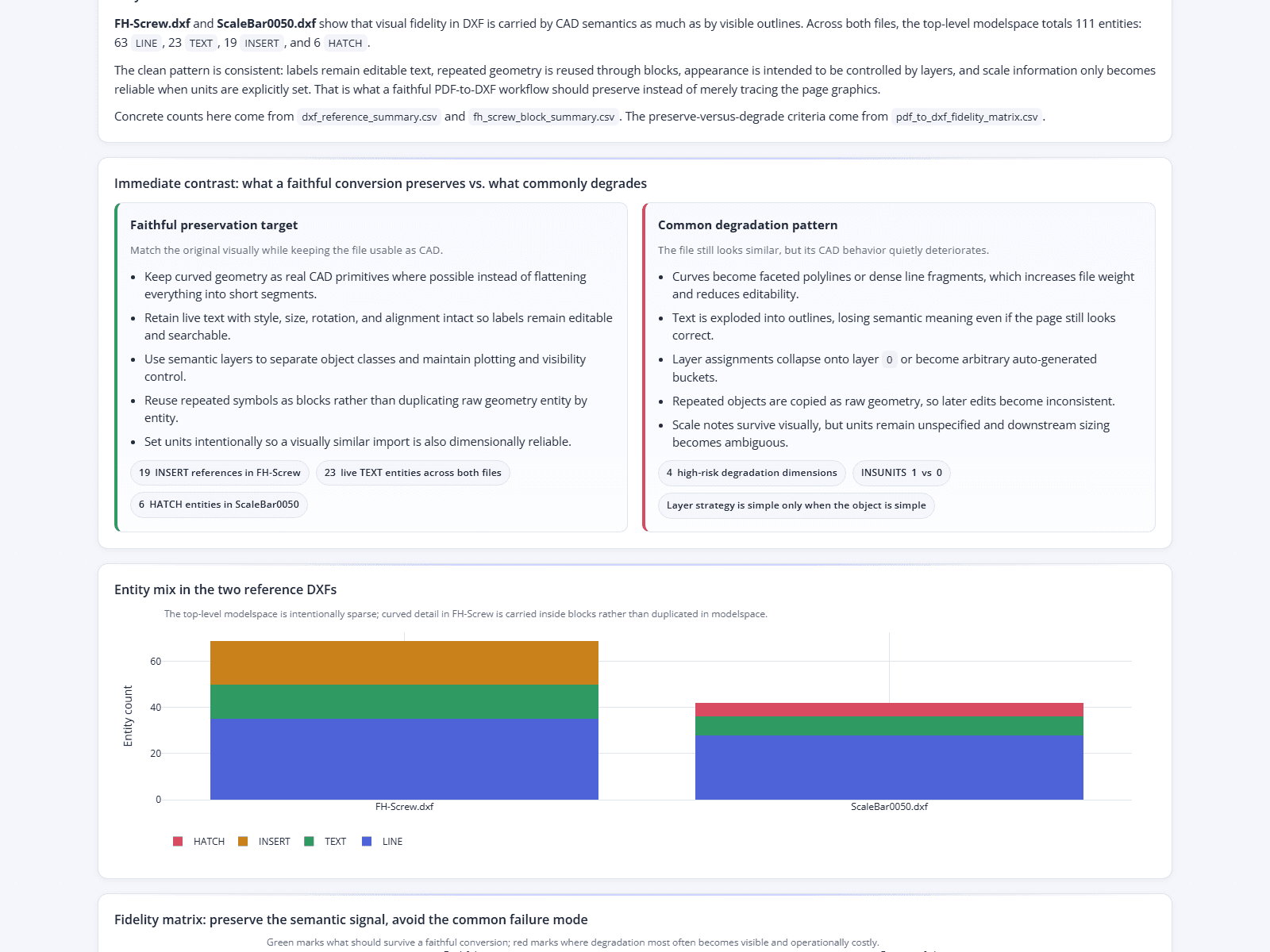 CAD Fidelity Audit Dashboard