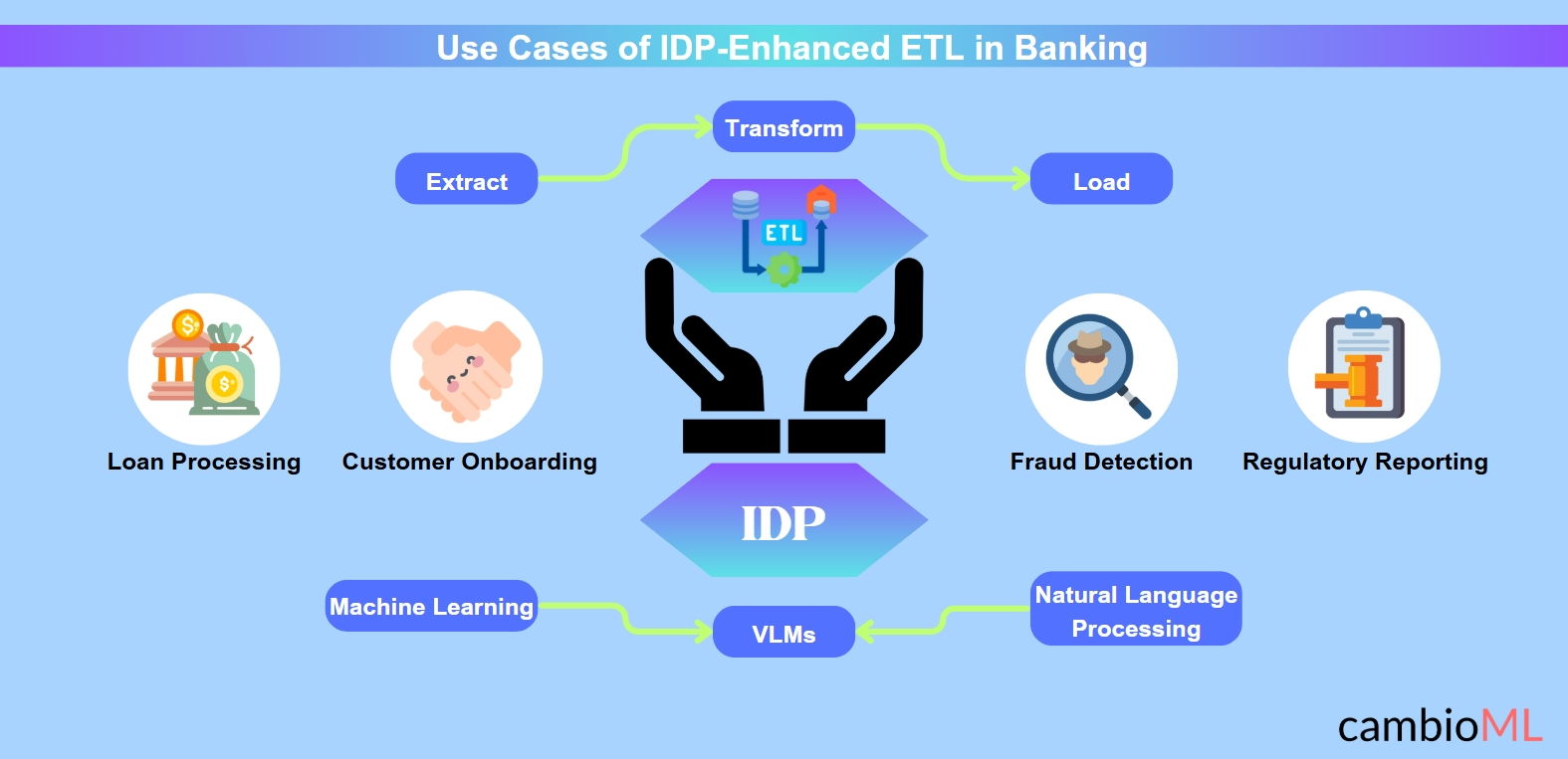 AI in Banking Data Processing