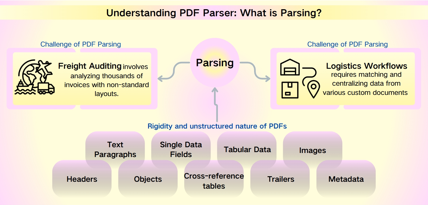 Understanding PDF Parser