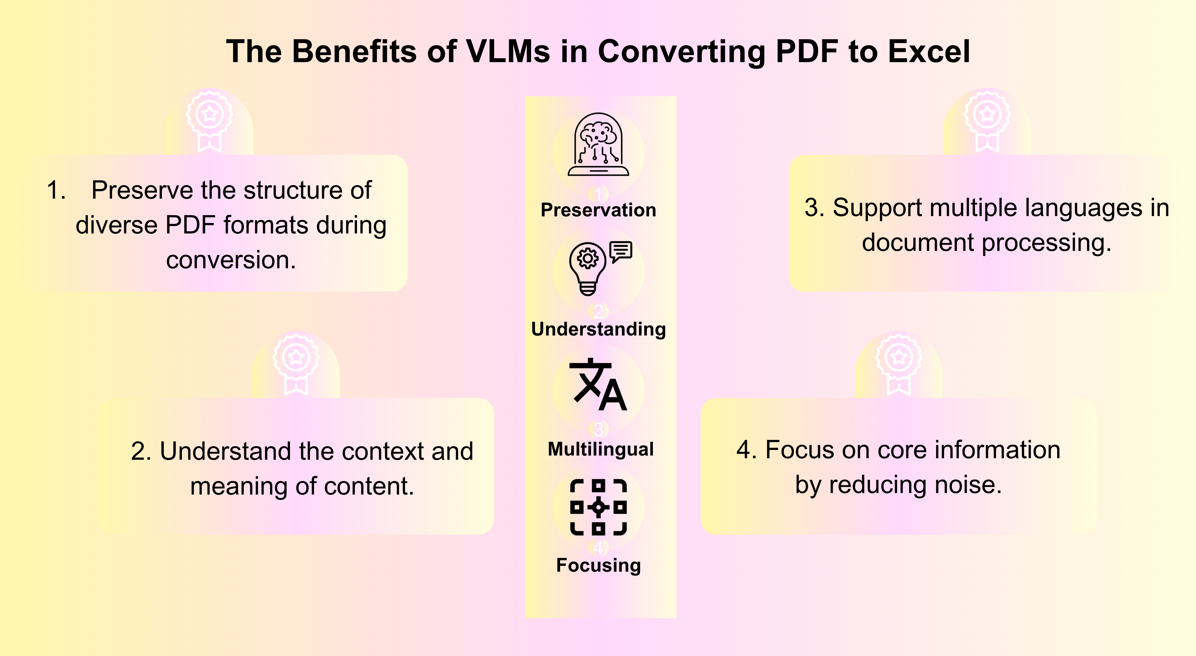 Benefits of VLMs