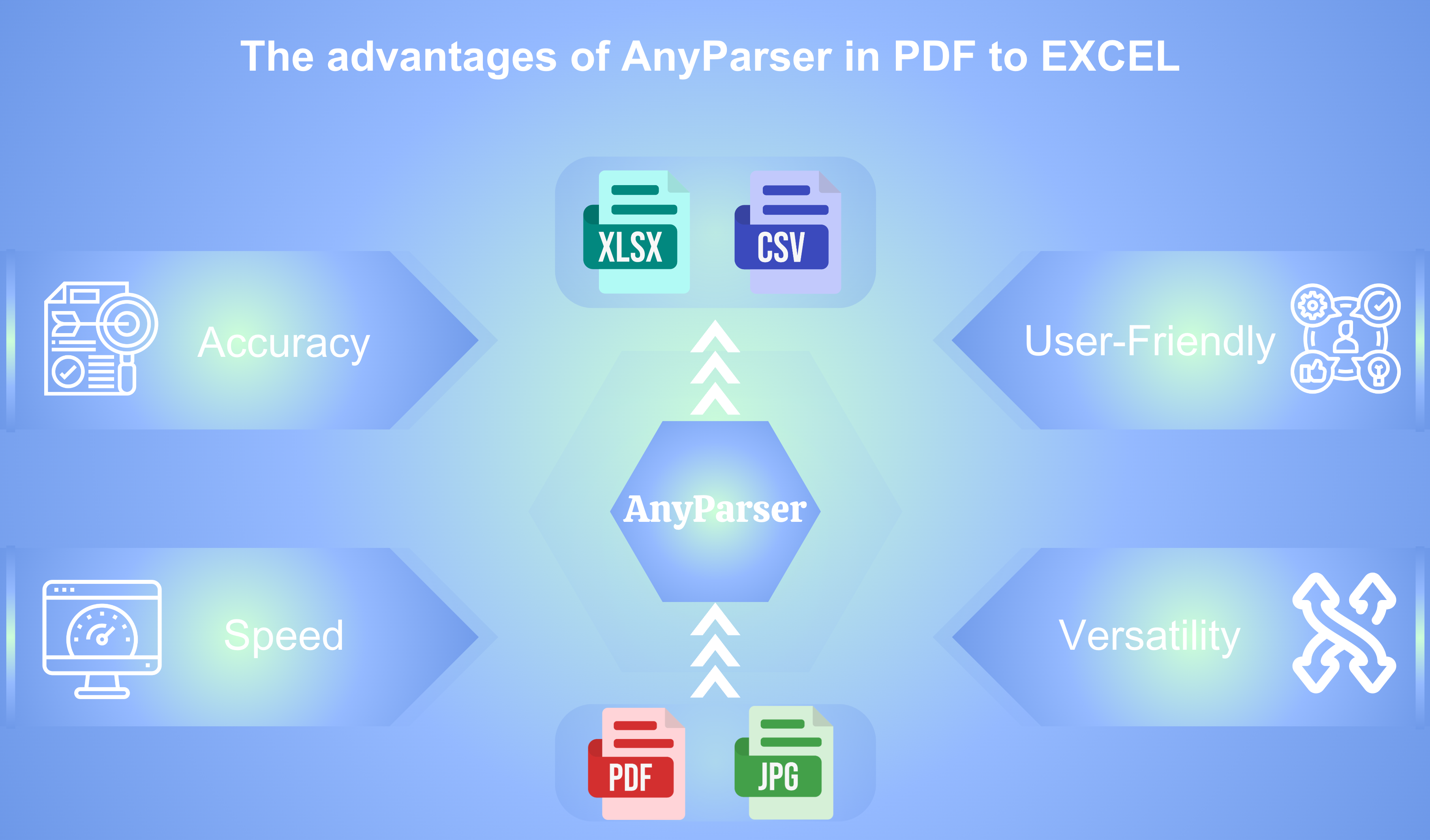 Advantages of AnyParser in PDF to Excel