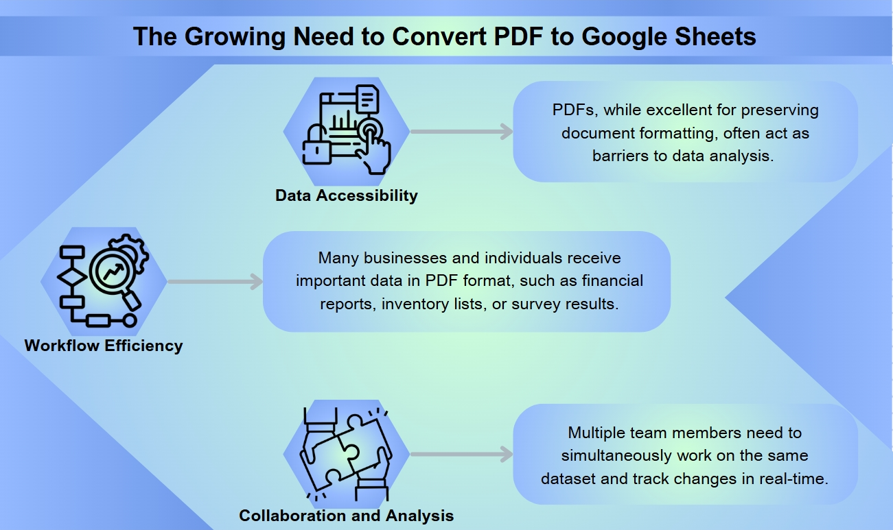 Convert PDF to Google Sheets
