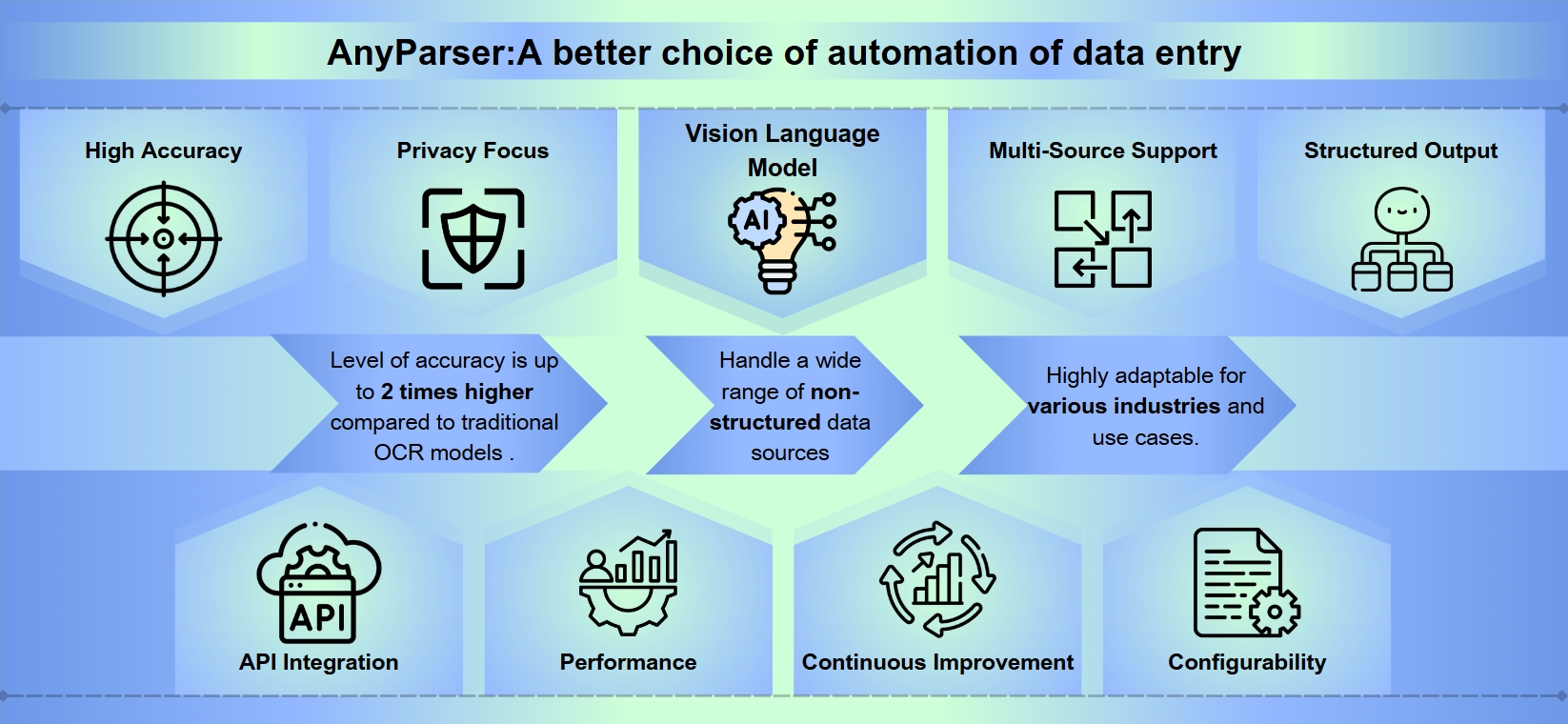 AnyParser excels in data entry automation.