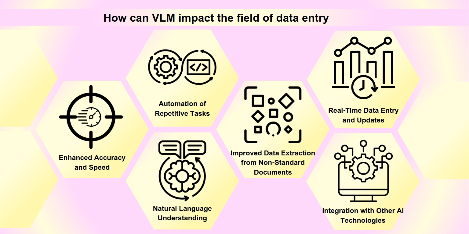 VLM Impacts on Data Entry