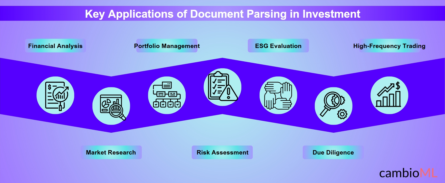 Document Processing in Investment