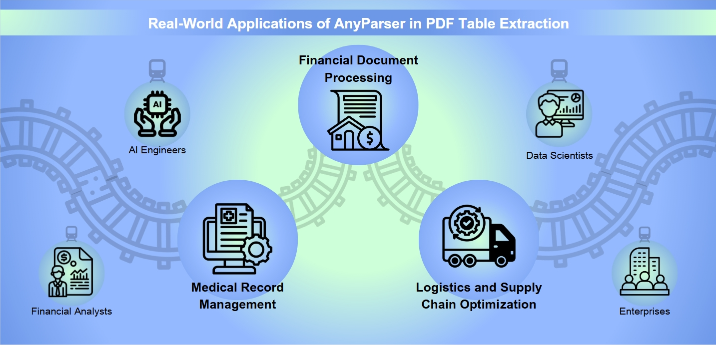 Real-World Applications of AnyParser