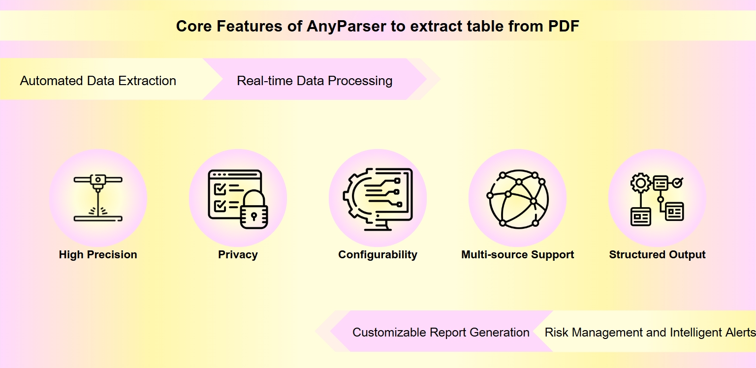 Core Features AnyParser