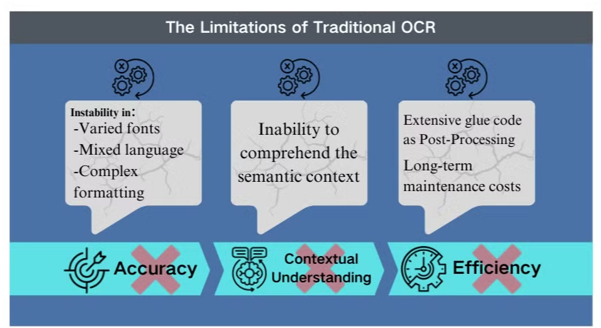 The Limitations of Traditional OCR