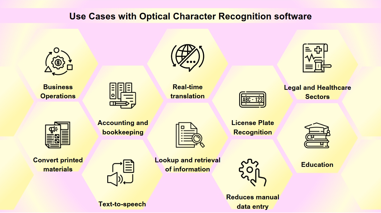 OCR Use Cases