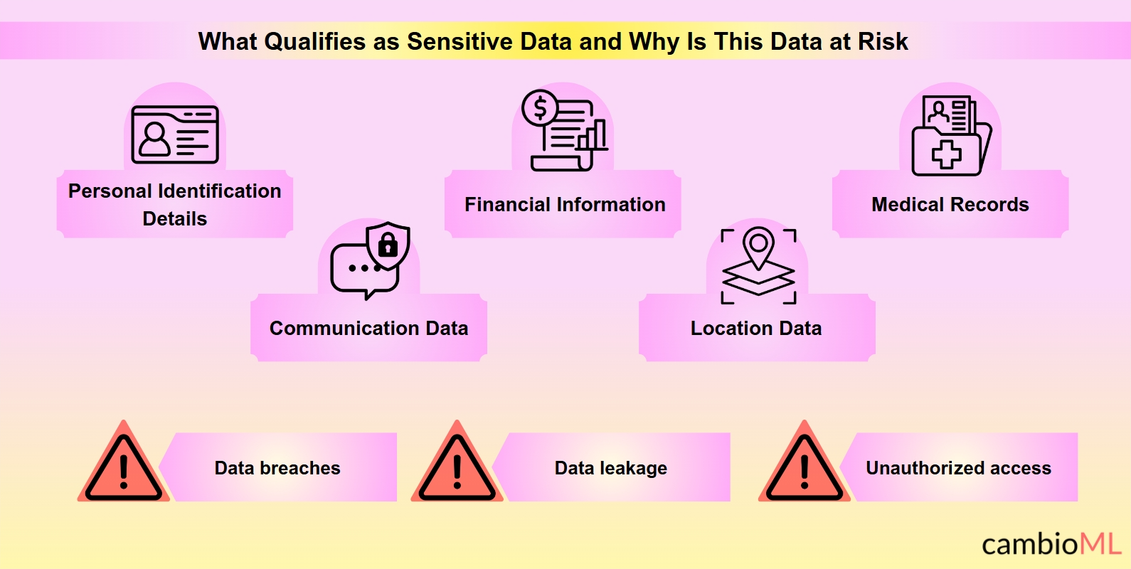 Data Security Vulnerabilities Illustration