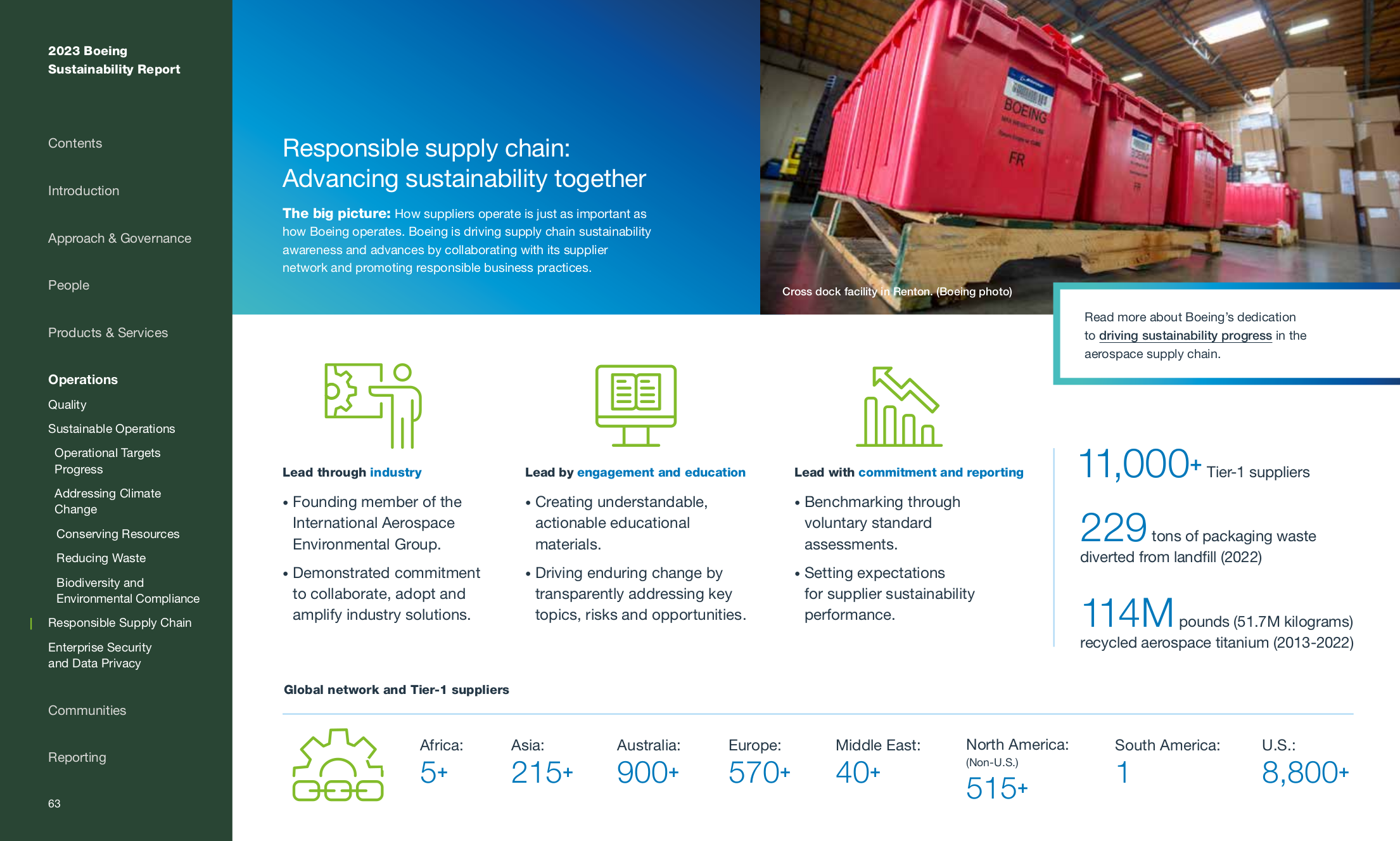 BoeingSustainabilityReport.pdf